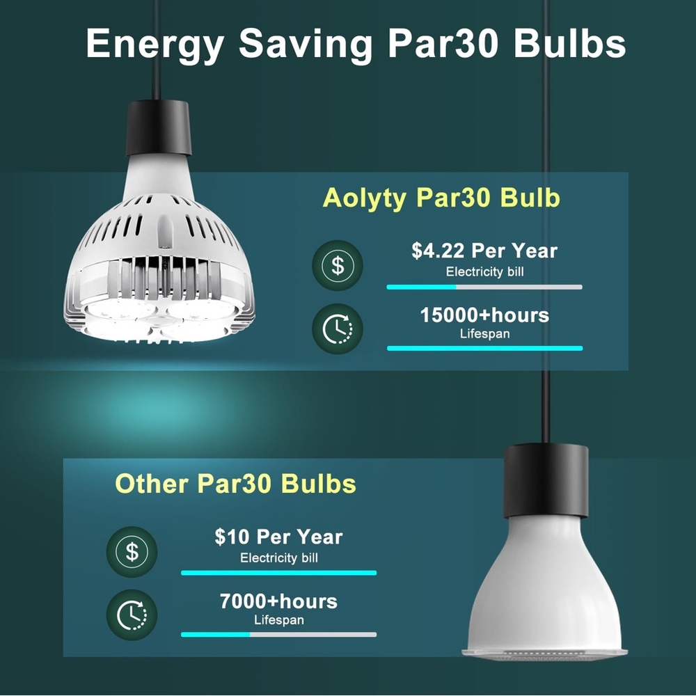 Silver LED Spotlight Bulb - Picture 11 of 12